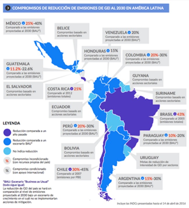Compromisos de reducción de emisiones de GEI al 2030 en América Latina